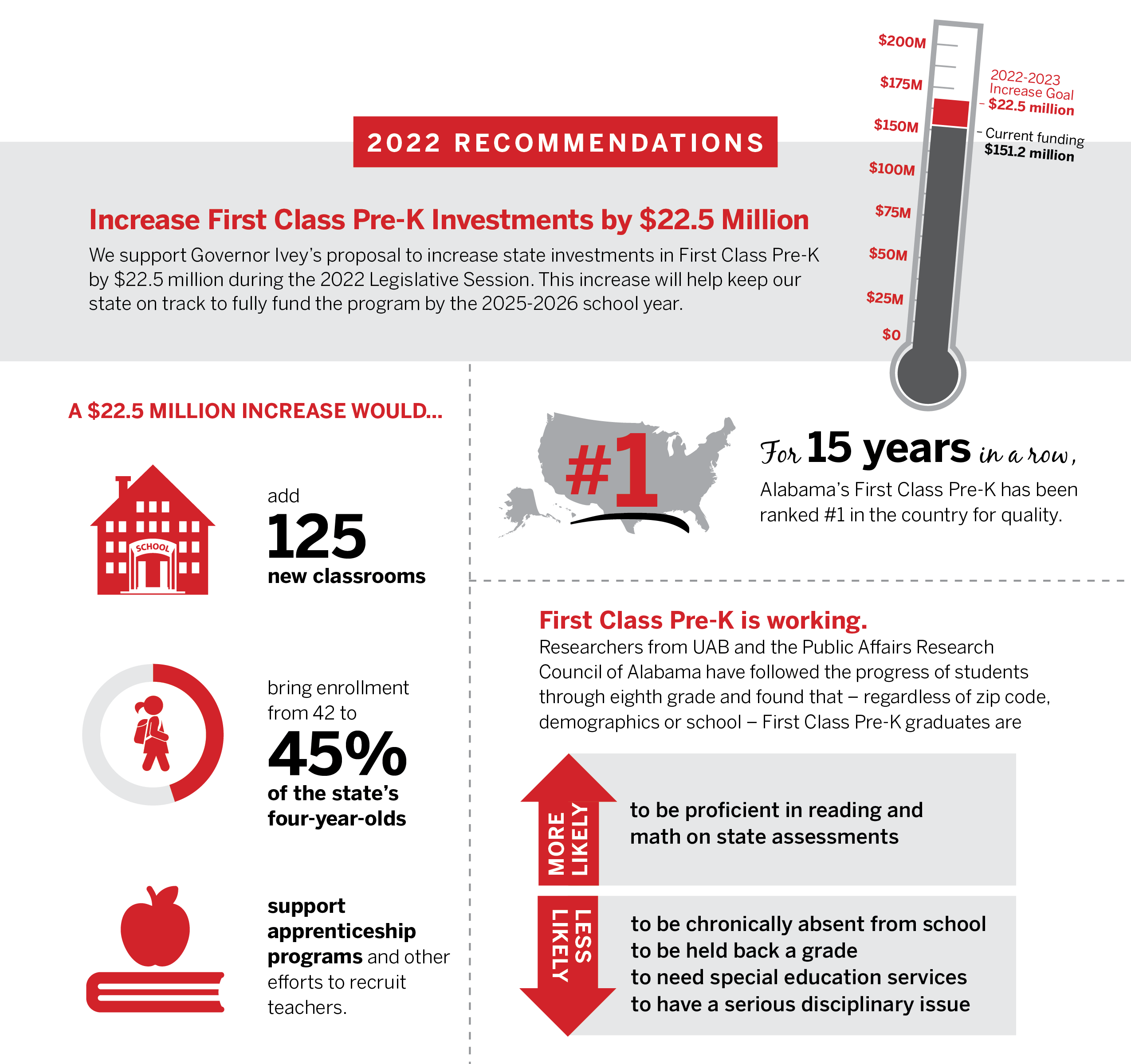 2022 Pre-K Task Force Recommendations